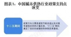 重磅！2025年中國(guó)及31省市城市供熱行業(yè)政策匯總及解讀（全）“政策推動(dòng)供熱清潔化與智慧化”